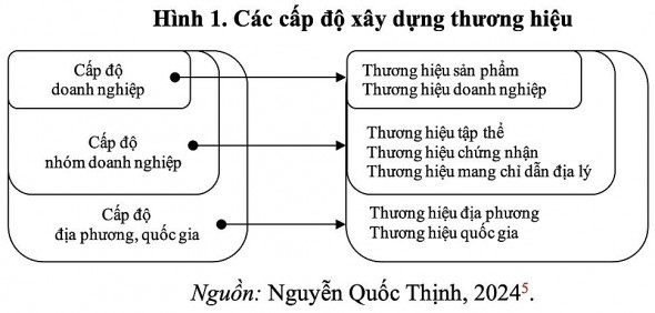 Xây dựng thương hiệu quốc gia – từ thực tiễn Chương trình thương hiệu quốc gia Việt Nam