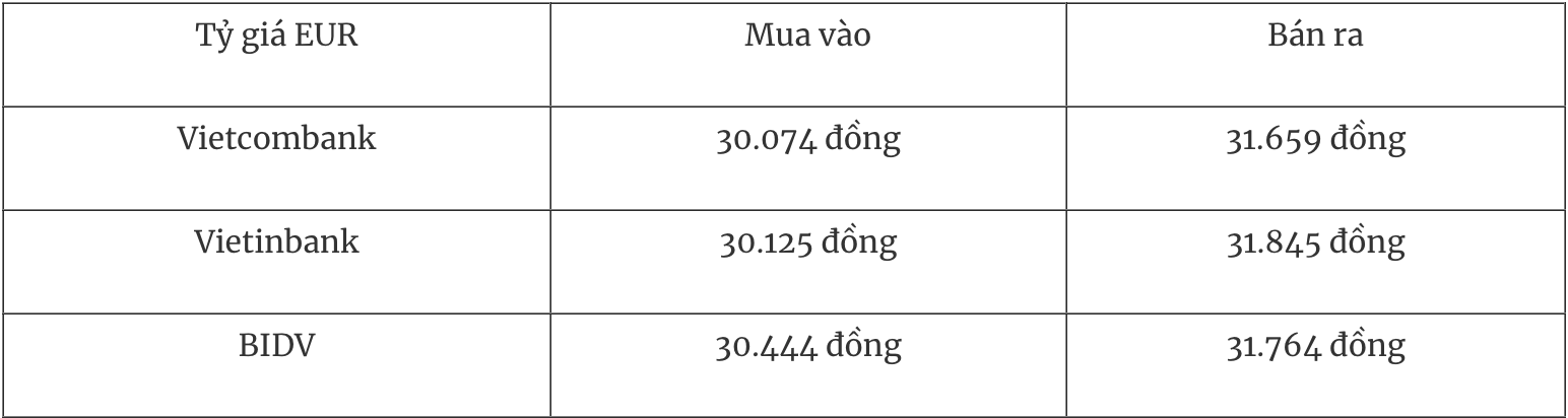 Tỷ giá ngoại tệ hôm nay 9/5: Đồng USD tiếp tục suy yếu