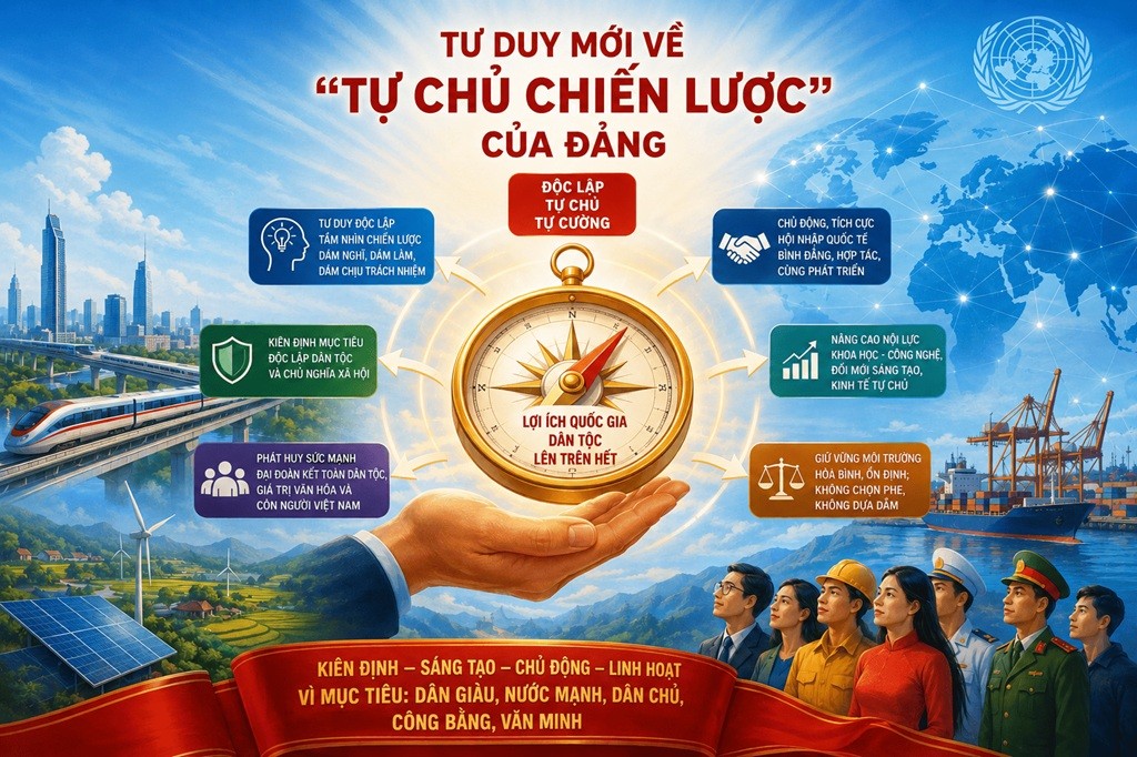 Tư duy mới về “tự chủ chiến lược” của Đảng