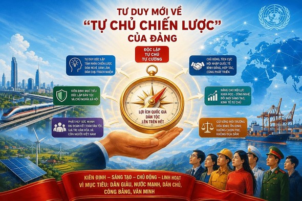 Tư duy mới về “tự chủ chiến lược” của Đảng