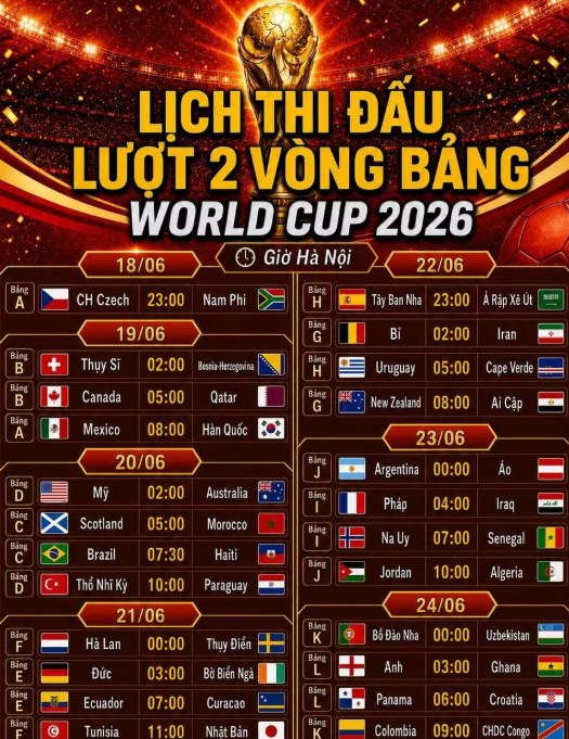 Lộ diện đội bóng đầu tiên sáng cửa đi tiếp ở World Cup 2026