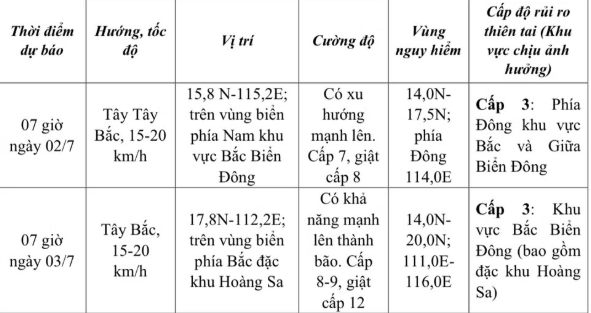 Tin áp thấp nhiệt đới trên Biển Đông