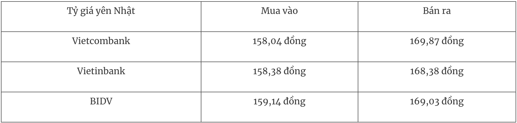 Tỷ giá ngoại tệ hôm nay 4/7: Đồng USD suy yếu, tỷ giá trung tâm giảm Tỷ giá ngoại tệ hôm nay 4/7: Đồng USD suy yếu, tỷ giá trung tâm giảm