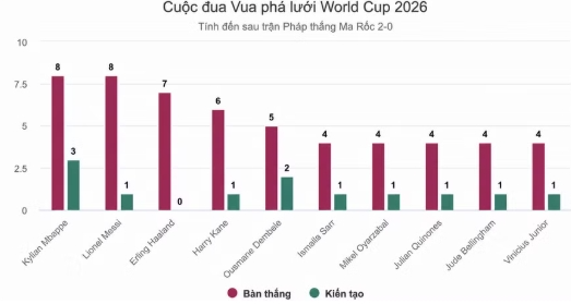Sự trùng hợp khó tin giữa Mbappe và Messi tại World Cup