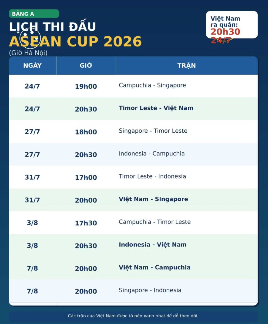 Đội tuyển Việt Nam ‘săn’ cột mốc chưa từng có ở ASEAN Cup Đội tuyển Việt Nam ‘săn’ cột mốc chưa từng có ở ASEAN Cup