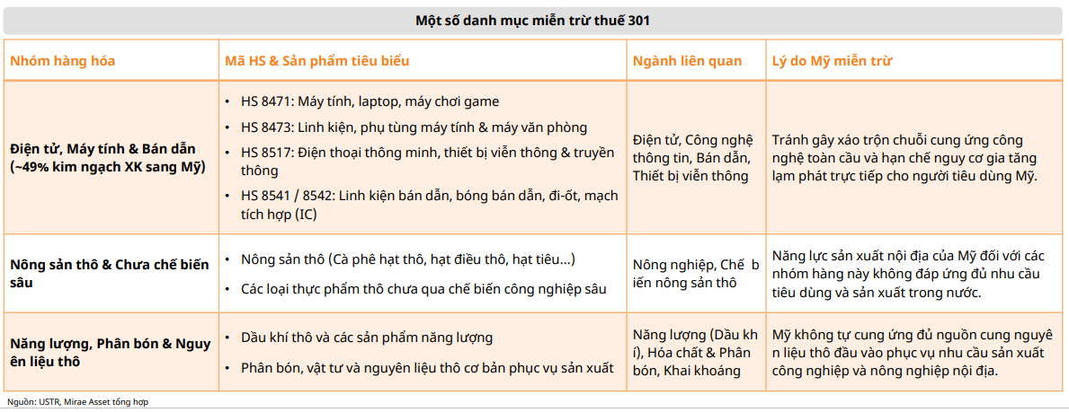 Mỹ áp thuế 12,5% với hàng hóa Việt Nam, áp lực và rủi ro còn tiềm ẩn? Mỹ áp thuế 12,5% với hàng hóa Việt Nam, áp lực và rủi ro còn tiềm ẩn?