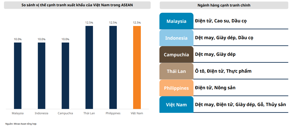 Mỹ áp thuế 12,5% với hàng hóa Việt Nam, áp lực và rủi ro còn tiềm ẩn? Mỹ áp thuế 12,5% với hàng hóa Việt Nam, áp lực và rủi ro còn tiềm ẩn?