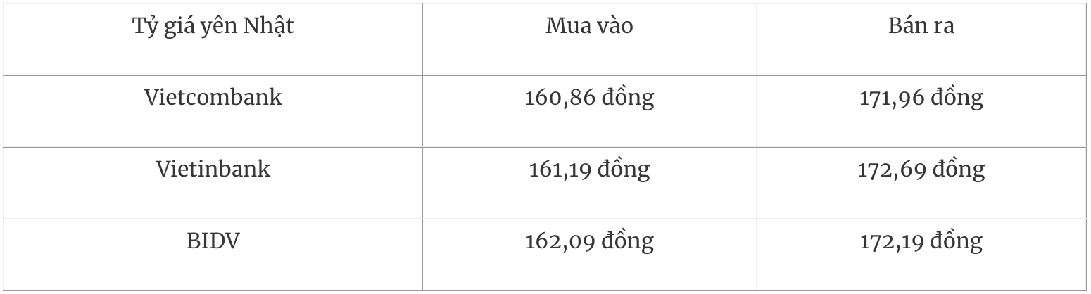 Tỷ giá ngoại tệ hôm nay 6/8: Đồng USD dao động gần mức thấp nhất trong 6 tuần
