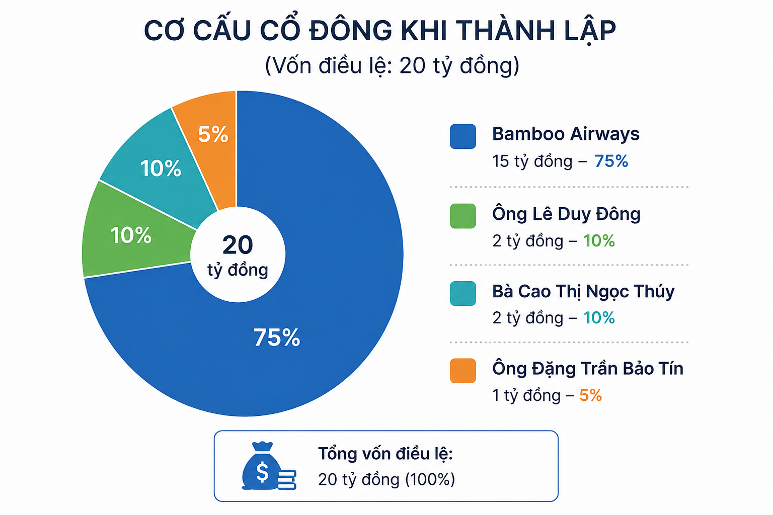 Ông Lê Thái Sâm trở lại hệ sinh thái Bamboo Airways, làm CEO Bamboo Airways Cargo