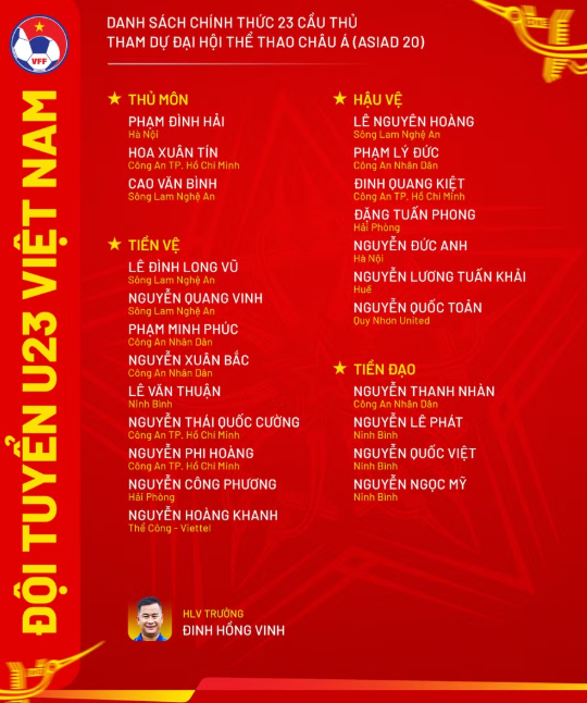 Đội tuyển U23 Việt Nam nỗ lực vượt khó, kiên định mục tiêu tiến sâu tại ASIAD 20 Đội tuyển U23 Việt Nam nỗ lực vượt khó, kiên định mục tiêu tiến sâu tại ASIAD 20
