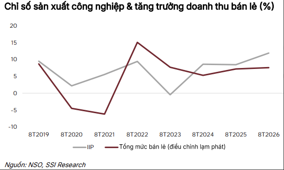 Khi bài toán tăng trưởng chuyển sang hiệu quả nguồn lực