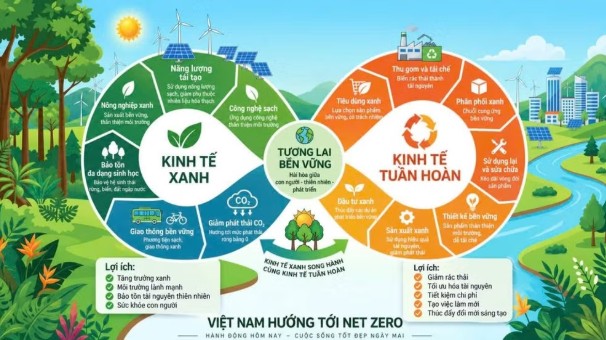 Thể chế phải tạo động lực kinh tế đủ mạnh cho chuyển đổi xanh
