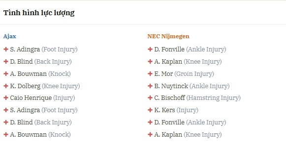 Nhận định Ajax vs NEC Nijmegen: Điểm nóng cuộc đua tốp đầu Nhận định Ajax vs NEC Nijmegen: Điểm nóng cuộc đua tốp đầu