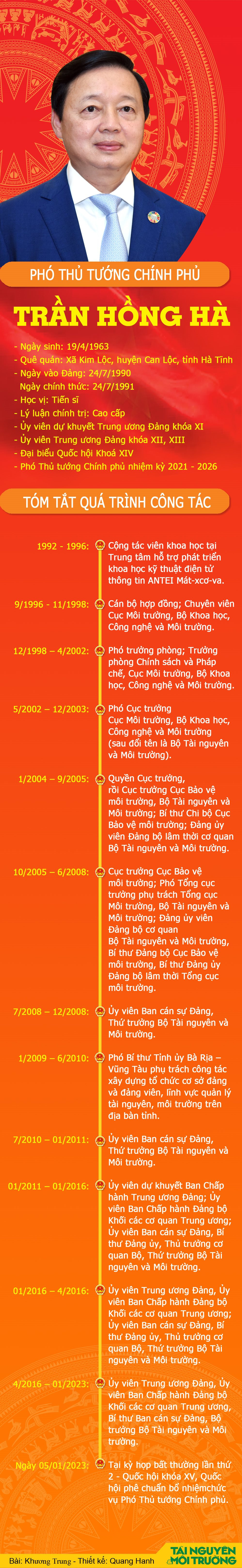 Inforgraphic:Tiểu sử Phó Thủ tướng Chính phủ Trần Hồng Hà Inforgraphic:Tiểu sử Phó Thủ tướng Chính phủ Trần Hồng Hà