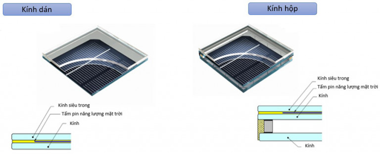 Khai thác Năng lượng Mặt trời qua Hệ mặt dựng Khai thác Năng lượng Mặt trời qua Hệ mặt dựng