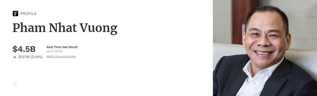 Đầu năm mới: Ông Phạm Nhật Vượng có thêm 400 triệu USD, tỷ phú Trần Đình Long bứt phá Đầu năm mới: Ông Phạm Nhật Vượng có thêm 400 triệu USD, tỷ phú Trần Đình Long bứt phá ảnh 1