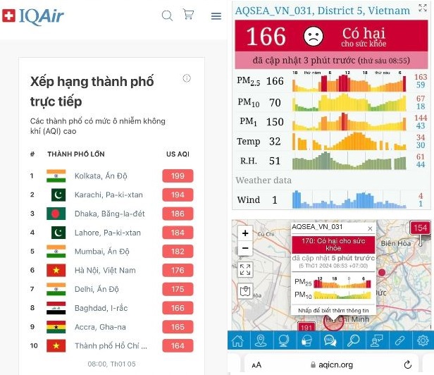 Hà Nội và TP.HCM lại lọt Top 10 thành phố ô nhiễm nhất thế giới Hà Nội và TP.HCM lại lọt Top 10 thành phố ô nhiễm nhất thế giới
