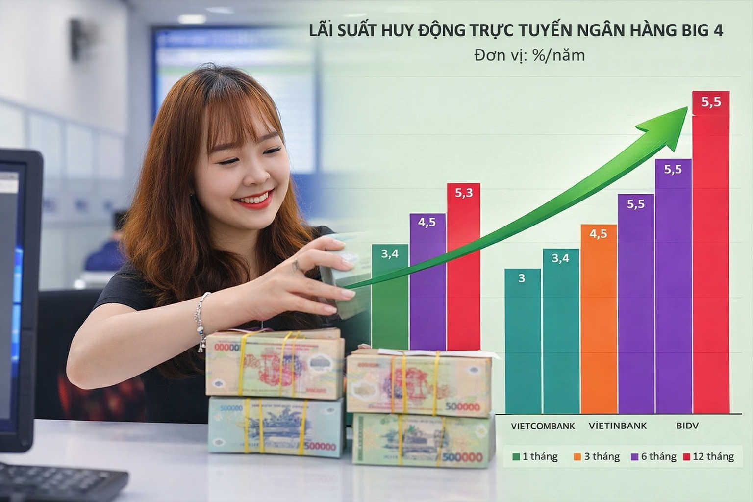 Ba "gọng kìm" siết lãi suất, ngân hàng vẫn nuôi kỳ vọng tăng trưởng trong năm 2026