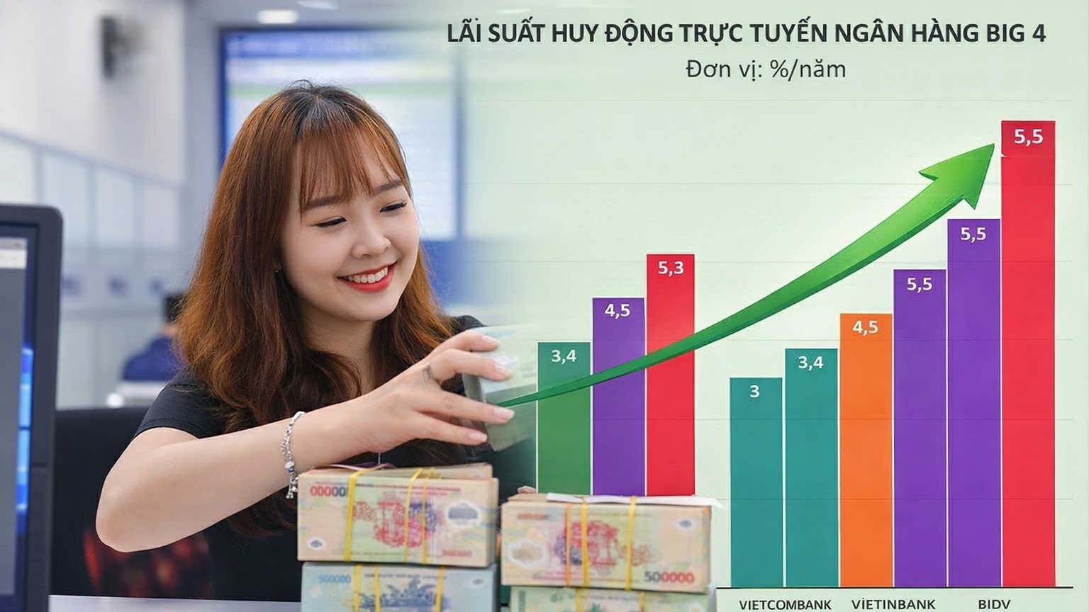 Ba "gọng kìm" siết lãi suất, ngân hàng vẫn nuôi kỳ vọng tăng trưởng trong năm 2026