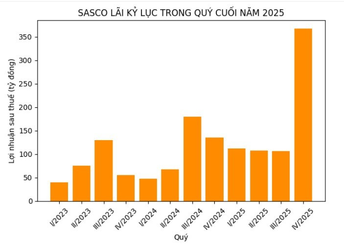 SASCO lãi kỷ lục và triết lý đầu tư của "ông trùm hàng hiệu" Johnathan Hạnh Nguyễn