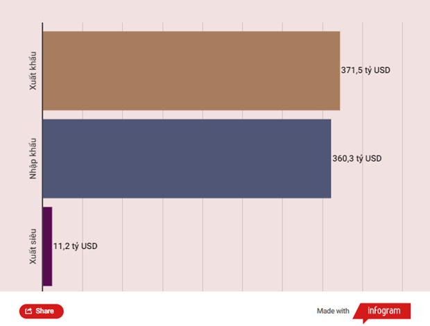 ChatGPT sẽ tác động ra sao tới lĩnh vực xuất nhập khẩu và logistics?