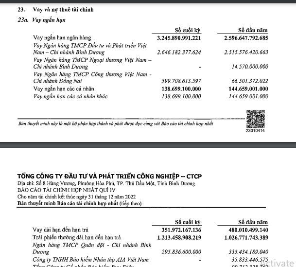 Becamex IDC đang có khoản nợ hơn 15.886 tỷ đồng từ ngân hàng, cá nhân và trái phiếu Becamex IDC đang có khoản nợ hơn 15.886 tỷ đồng từ ngân hàng, cá nhân và trái phiếu