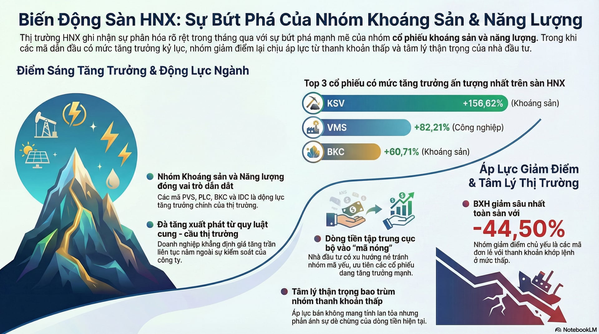 Cổ phiếu tăng mạnh tháng 1: Thị trường "đặt cược" vào chính sách Cổ phiếu tăng mạnh tháng 1: Thị trường "đặt cược" vào chính sách