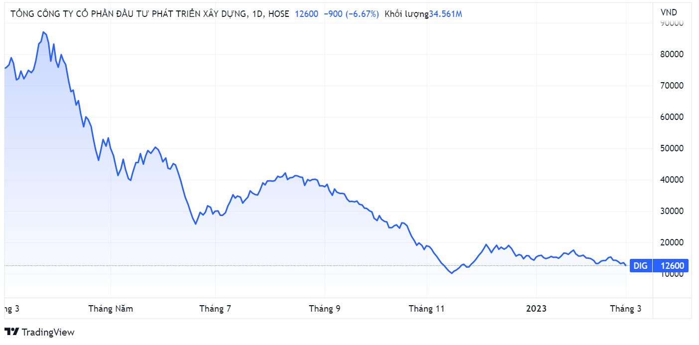 DIC Corp, thanh tra, cổ phiếu ảnh 2 DIC Corp, thanh tra, co phieu anh 2