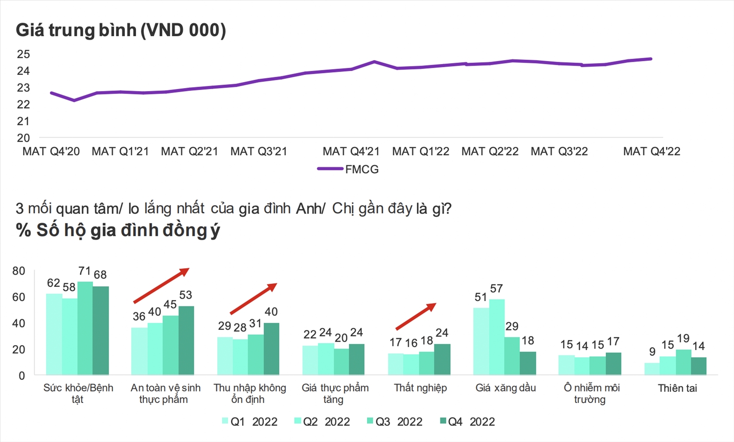 Điều gì sẽ tác động tới tiêu dùng nhanh tại Việt Nam 2023? Điều gì sẽ tác động tới tiêu dùng nhanh tại Việt Nam 2023?
