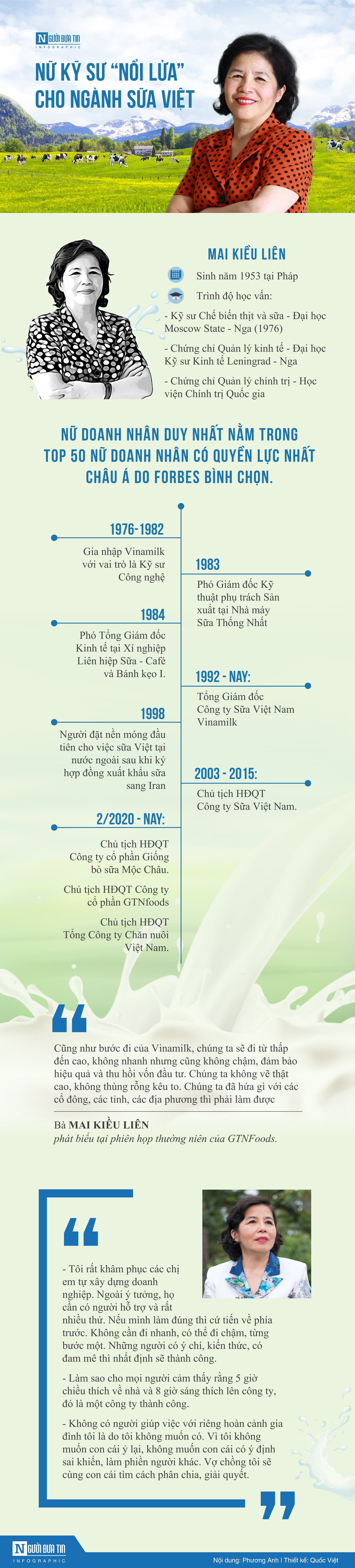 Chân dung bà Mai Kiều Liên - nữ kỹ sư “nổi lửa" cho ngành sữa Việt Chân dung bà Mai Kiều Liên - nữ kỹ sư “nổi lửa" cho ngành sữa Việt