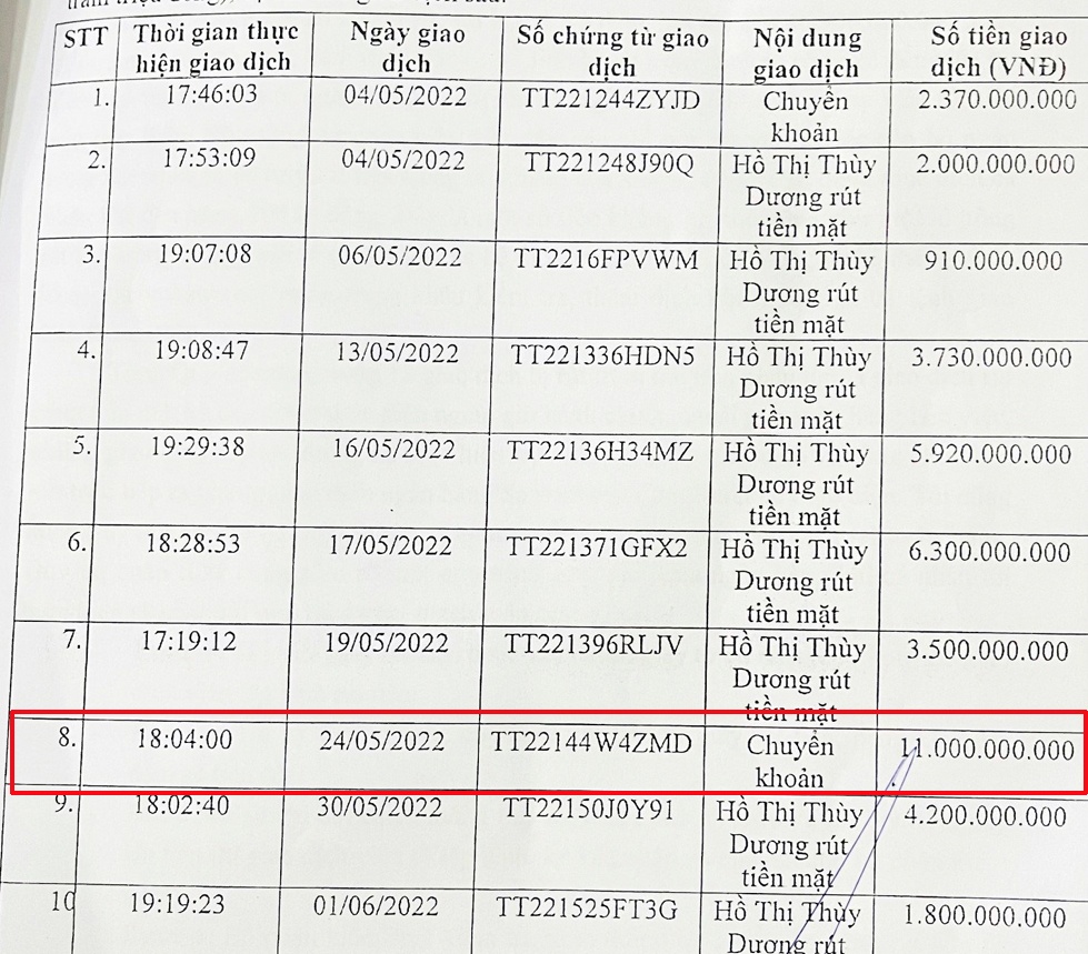 Khách hàng mất gần 47 tỷ đồng gửi ngân hàng Sacombank Khánh Hòa Khách hàng mất gần 47 tỷ đồng gửi ngân hàng Sacombank Khánh Hòa