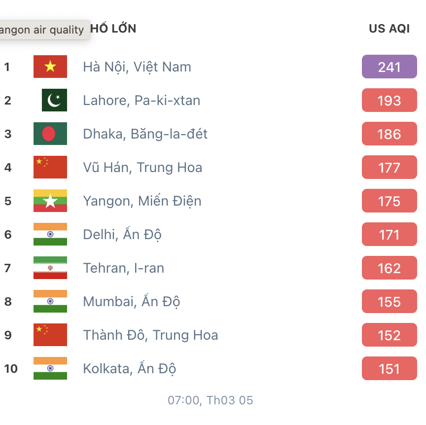 Hà Nội đứng đầu thế giới về ô nhiễm không khí sáng nay Hà Nội đứng đầu thế giới về ô nhiễm không khí sáng nay