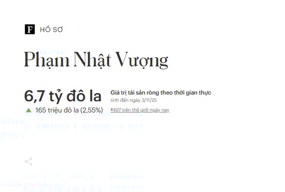 Tỷ phú Phạm Nhật Vượng lọt top 500 người giàu nhất thế giới Tỷ phú Phạm Nhật Vượng lọt top 500 người giàu nhất thế giới