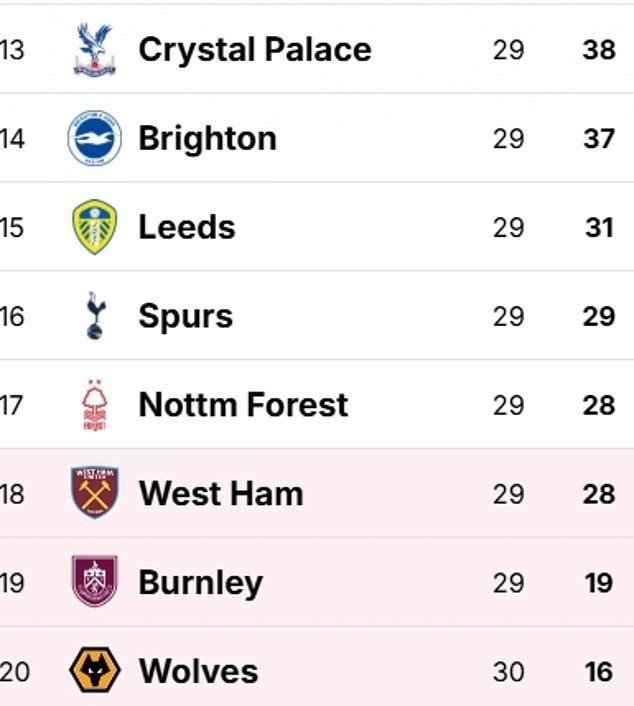 Sao Tottenham "nổi điên’ khi bị thay ra