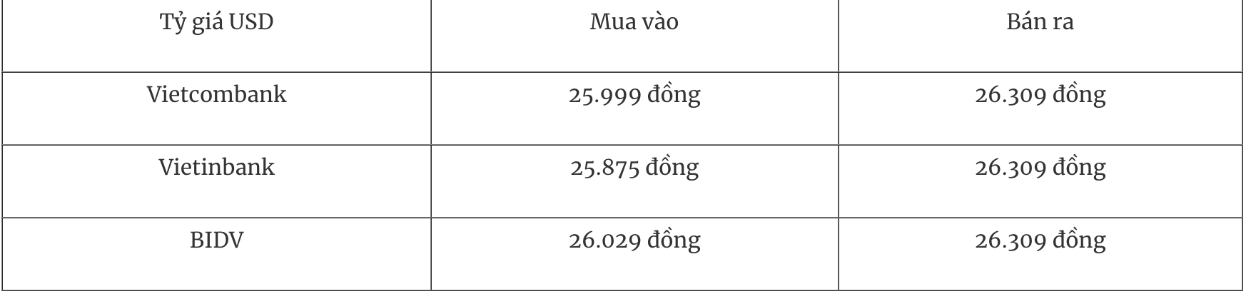 Tỷ giá ngoại tệ hôm nay 83 Đồng USD tăng giá giữa bất ổn Trung Đông