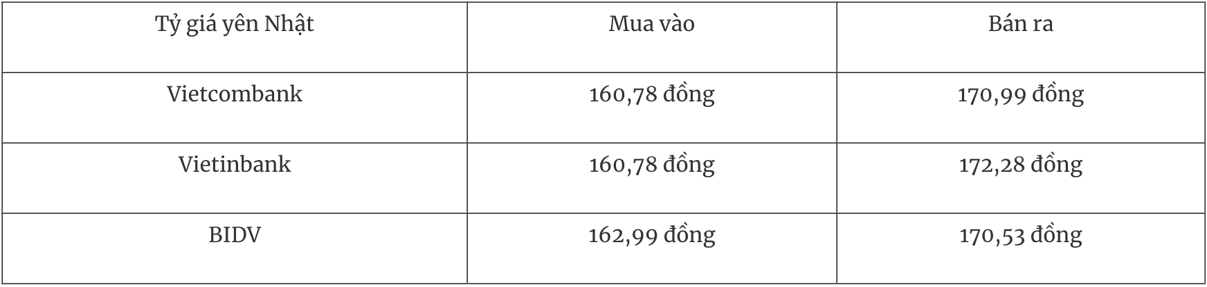 Tỷ giá ngoại tệ hôm nay 83 Đồng USD tăng giá giữa bất ổn Trung Đông