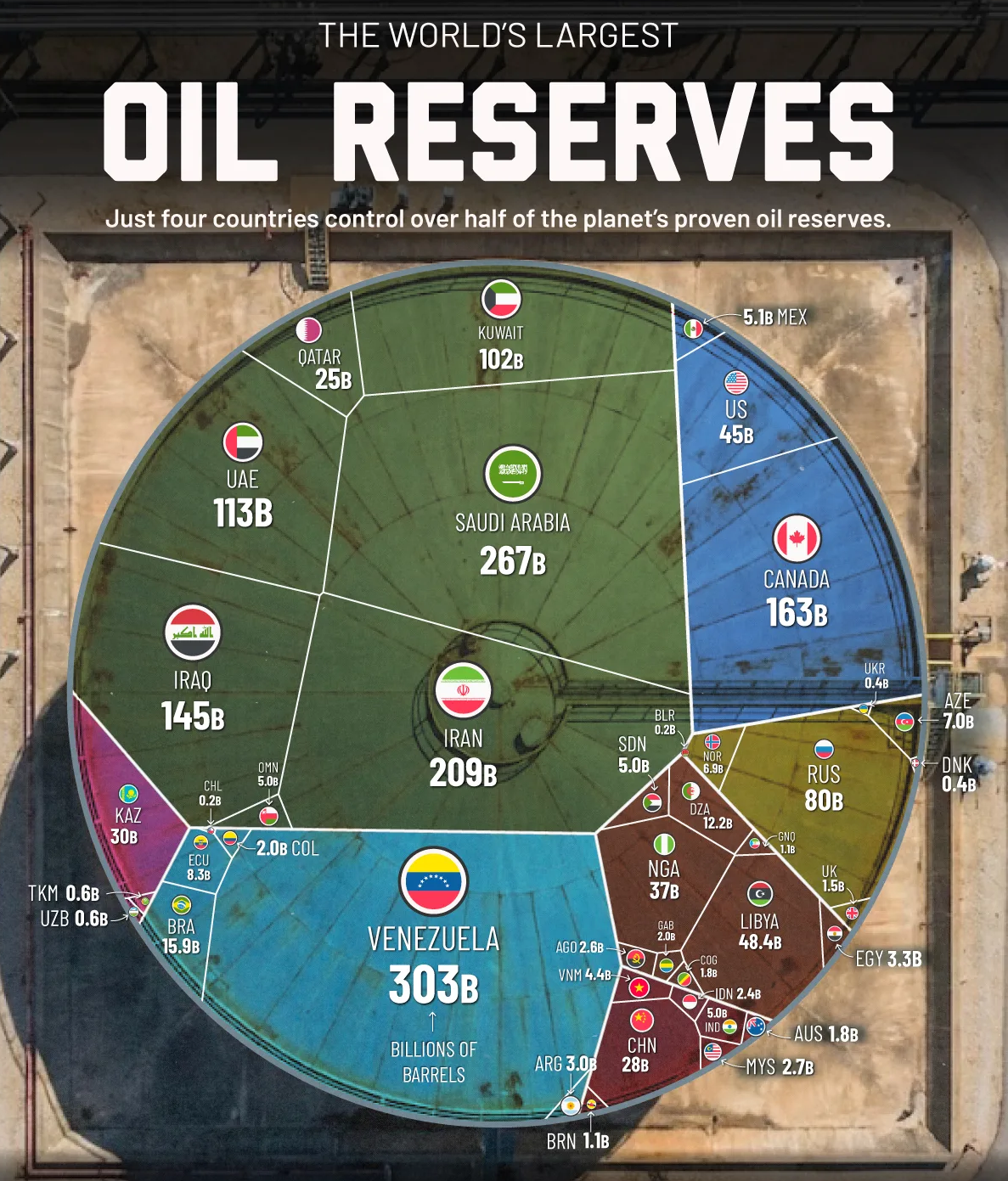 Quốc gia nào có trữ lượng dầu lớn nhất năm 2026?