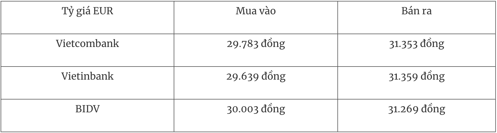 Tỷ giá ngoại tệ hôm nay 263 Đồng USD tiếp đà tăng DXY lên 9963 điểm