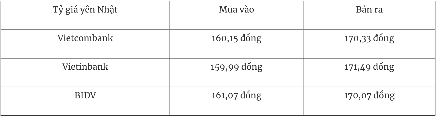 Tỷ giá ngoại tệ hôm nay 263 Đồng USD tiếp đà tăng DXY lên 9963 điểm
