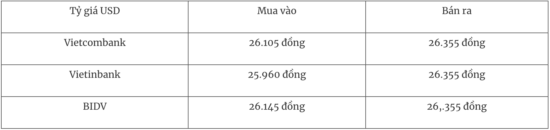 Tỷ giá ngoại tệ ngày 293 Đồng USD ổn định trở lại chỉ số DXY duy trì trên mốc 100 điểm