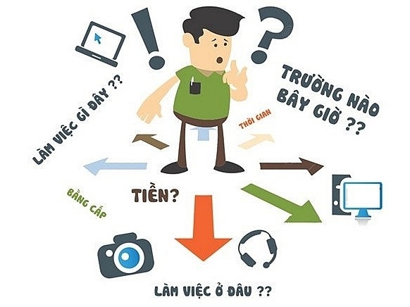 Làm thêm - Bài toán đau đầu đối với sinh viên