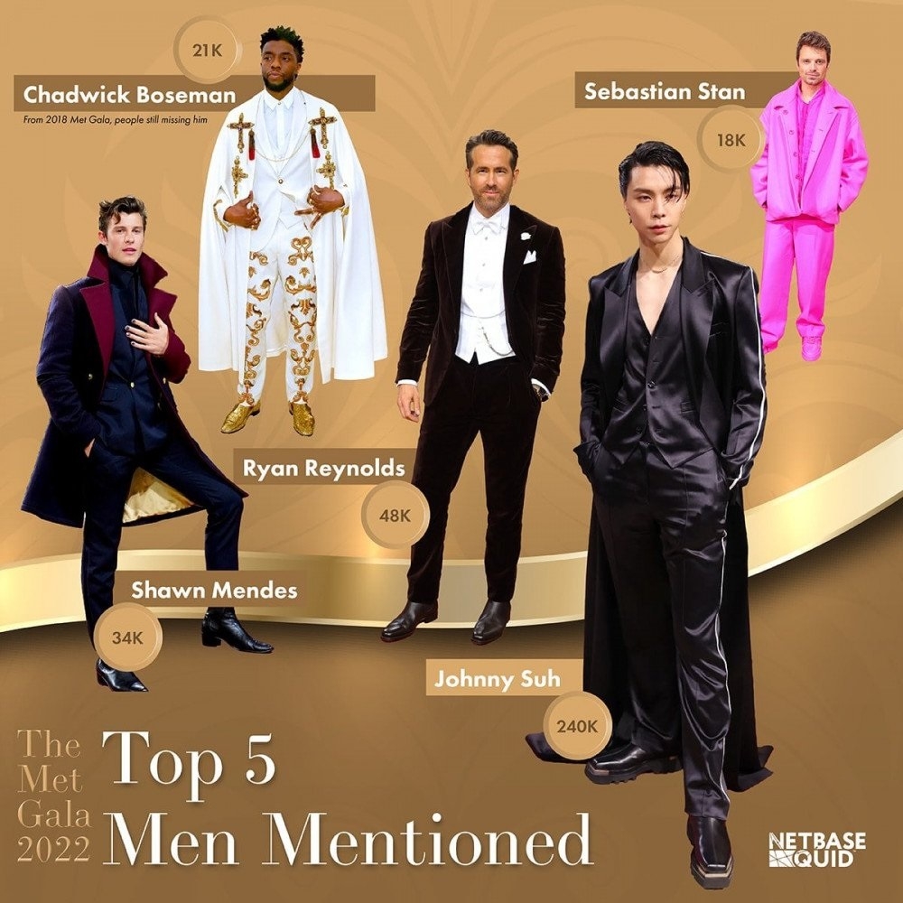 Sao Hàn hôm nay 6/5: Liên tiếp phá 2 kỷ lục của Lisa (BLACKPINK), Jungkook (BTS) xác lập thành tích khủng