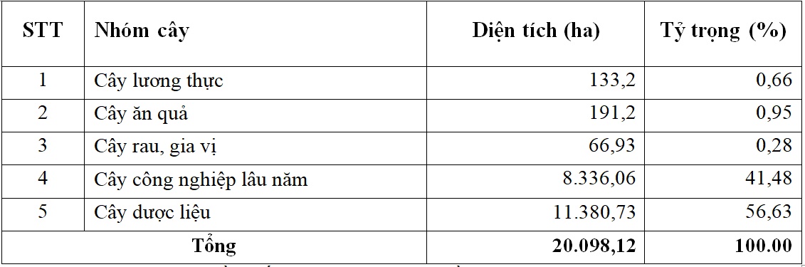 Phát triển nông nghiệp hữu cơ giải quyết bài toán kinh tế và môi trường Phát triển nông nghiệp hữu cơ giải quyết bài toán kinh tế và môi trường