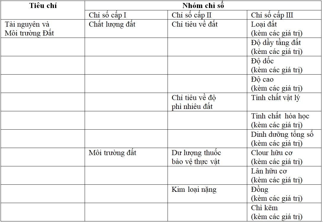 Phát triển nông nghiệp hữu cơ giải quyết bài toán kinh tế và môi trường Phát triển nông nghiệp hữu cơ giải quyết bài toán kinh tế và môi trường