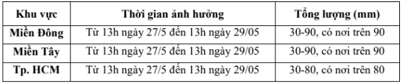 Siêu bão Mawar tác động gây mưa lớn ở TP Hồ Chí Minh và Nam Bộ Siêu bão Mawar tác động gây mưa lớn ở TP Hồ Chí Minh và Nam Bộ