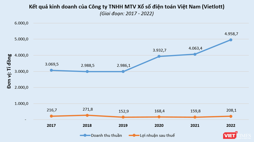Chân dung tân Chủ tịch Vietlott Nguyễn Thanh Đạm Chân dung tân Chủ tịch Vietlott Nguyễn Thanh Đạm