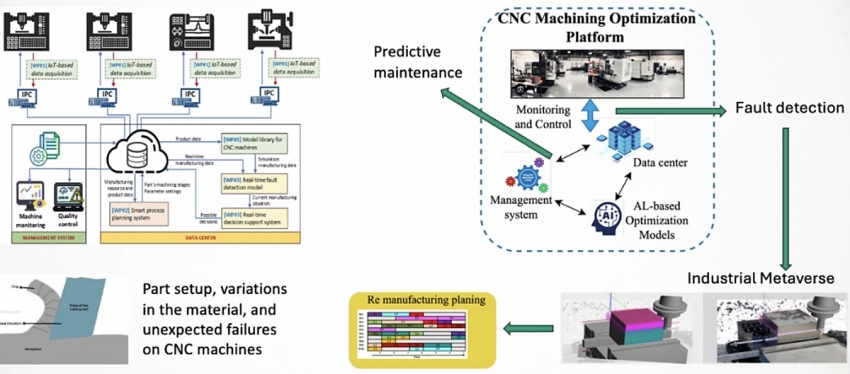 Từ phòng thí nghiệm đến nhà máy: Đưa công nghệ lõi 4.0 vào sản xuất cơ khí Việt Nam Từ phòng thí nghiệm đến nhà máy: Đưa công nghệ lõi 4.0 vào sản xuất cơ khí Việt Nam