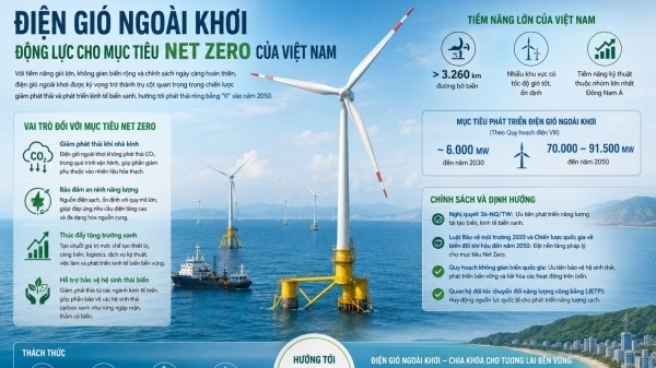 Điện gió ngoài khơi: “Trụ cột xanh” cho mục tiêu Net Zero của Việt Nam