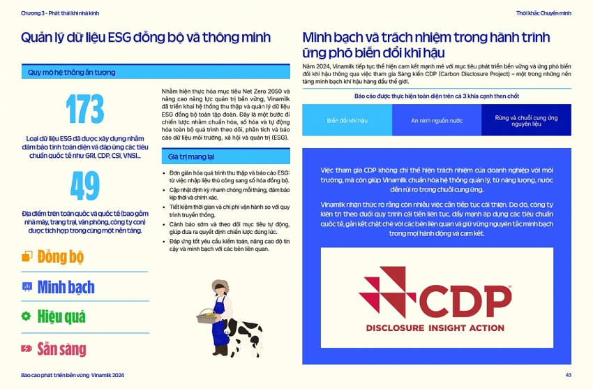Quản trị Doanh nghiệp: Mở khóa “ cơ hội”, thúc đẩy phát triển bền vững