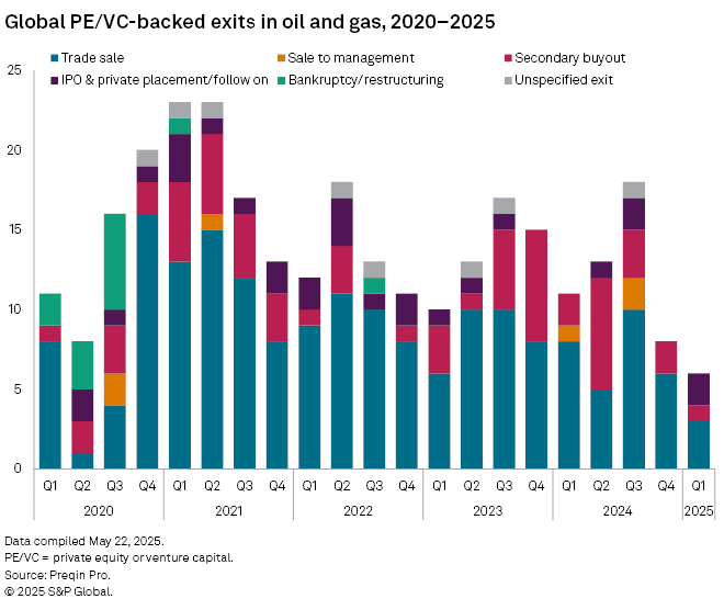 Làn sóng thoái vốn khỏi nhiên liệu hóa thạch